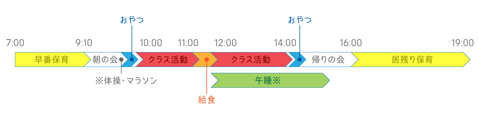 園児の1日