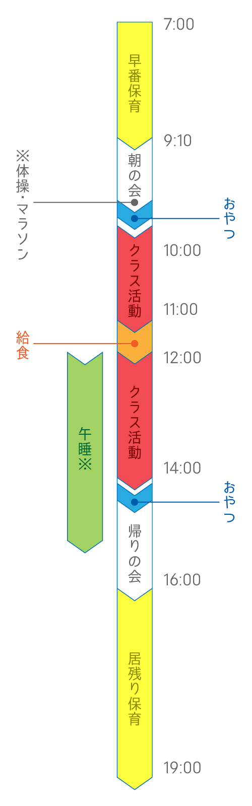 園児の1日